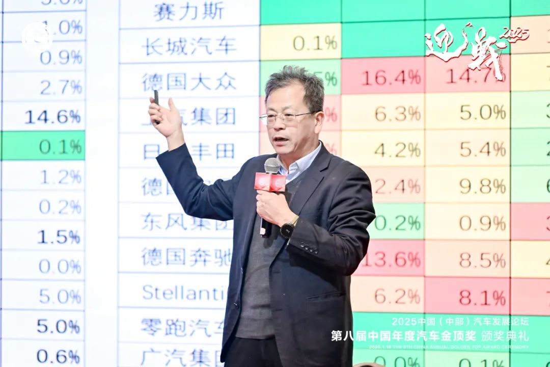 2024车市发展状况如何?2025又将何去何从?看看专家怎么说