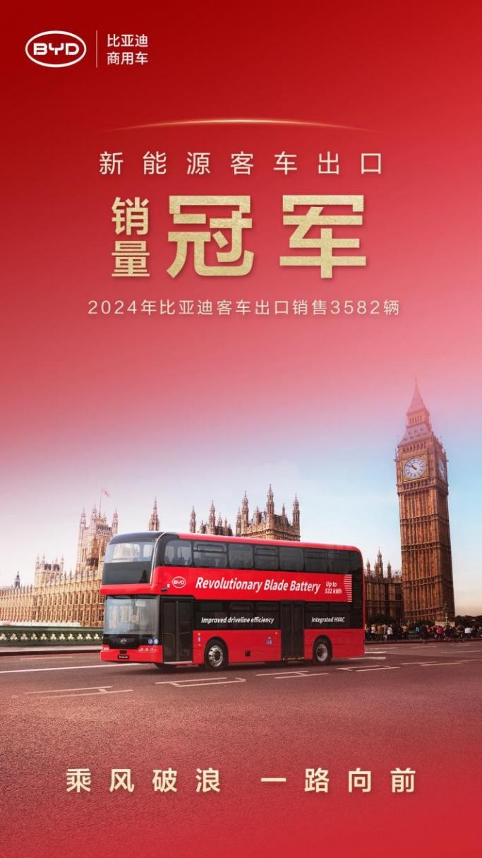 同比增长71.8%,比亚迪2024年汽车出口增速位列中国汽车品牌第一