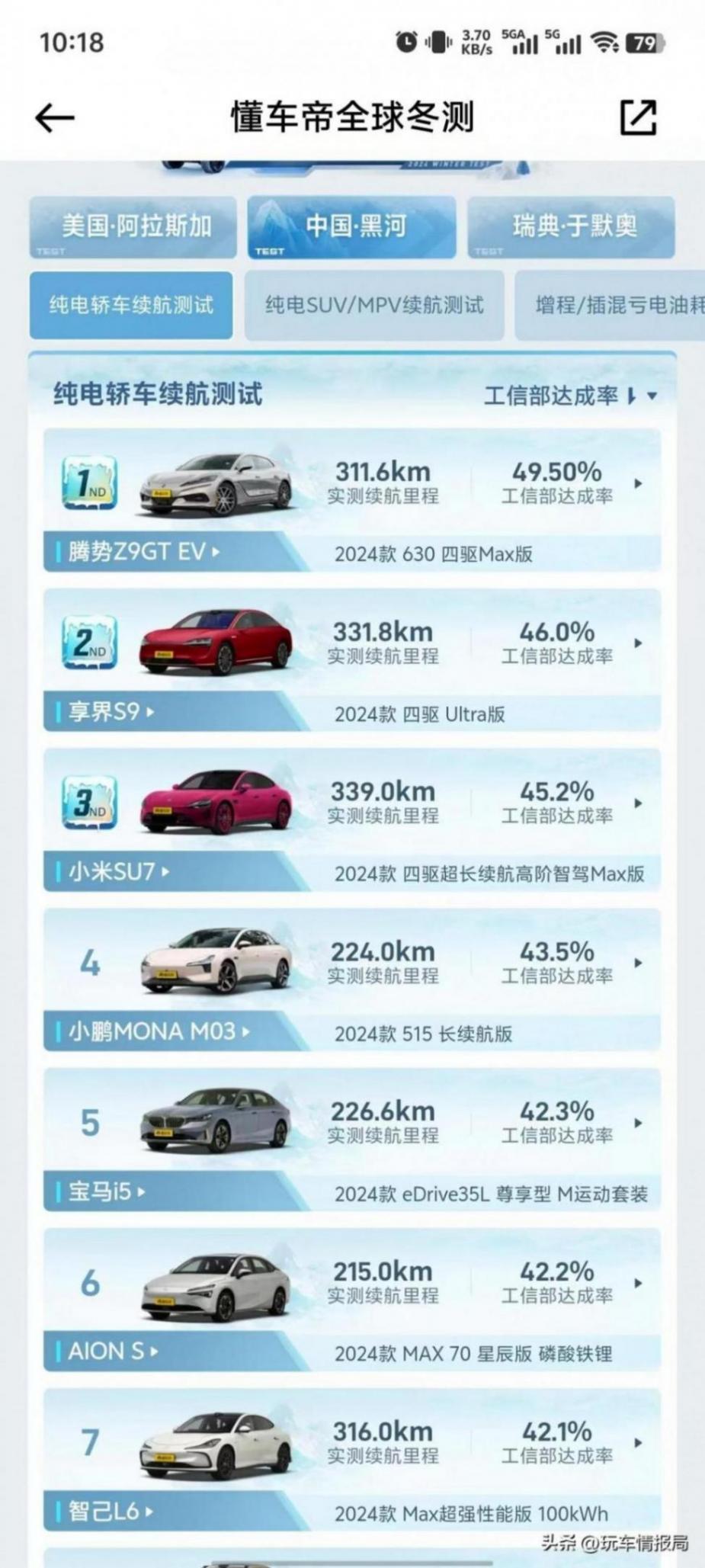 低温续航腰斩都不止!懂车帝冬测再次证明:北方地区别买电车!