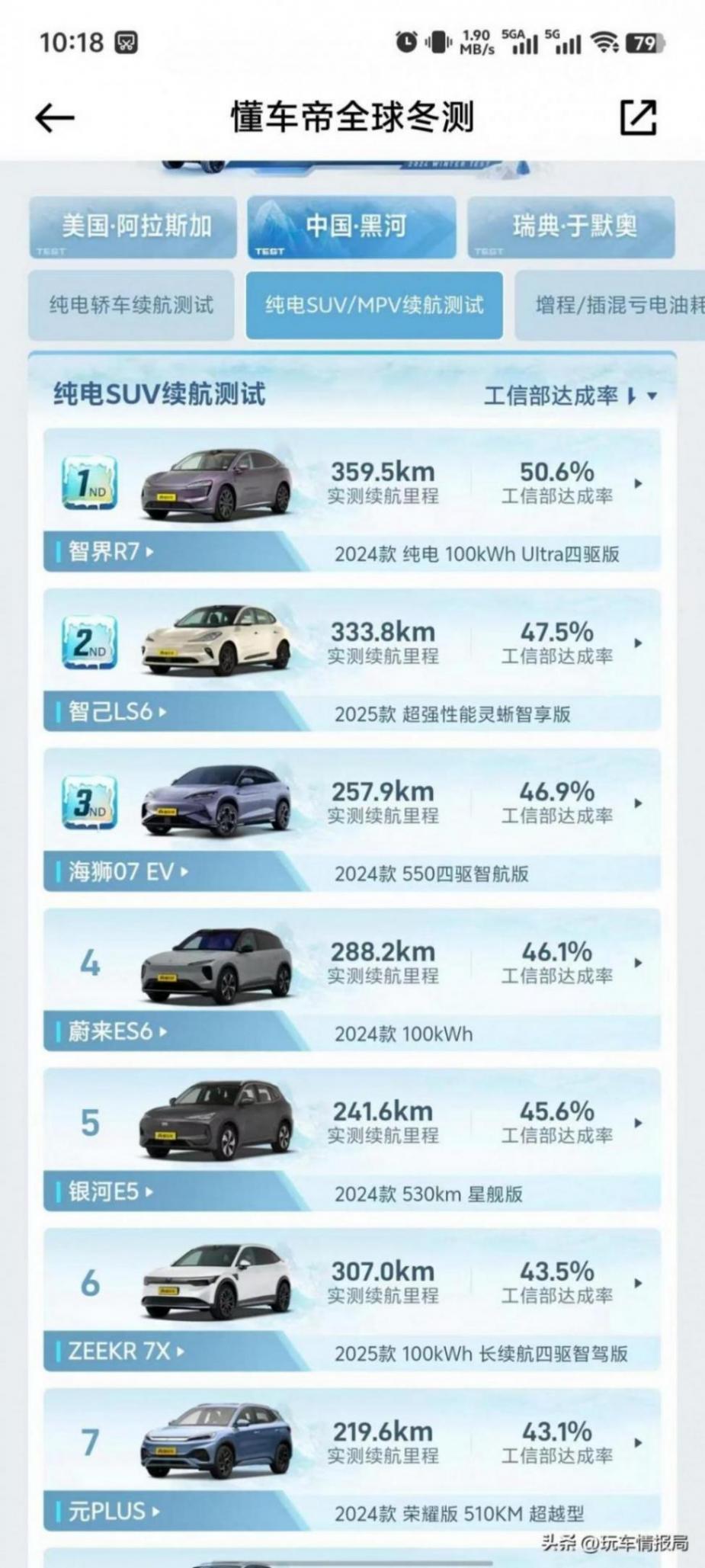 低温续航腰斩都不止!懂车帝冬测再次证明:北方地区别买电车!