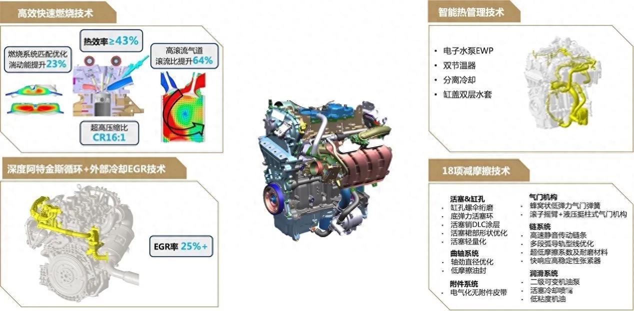 续航2200km!揭秘荣威DMH混动背后的黑科技