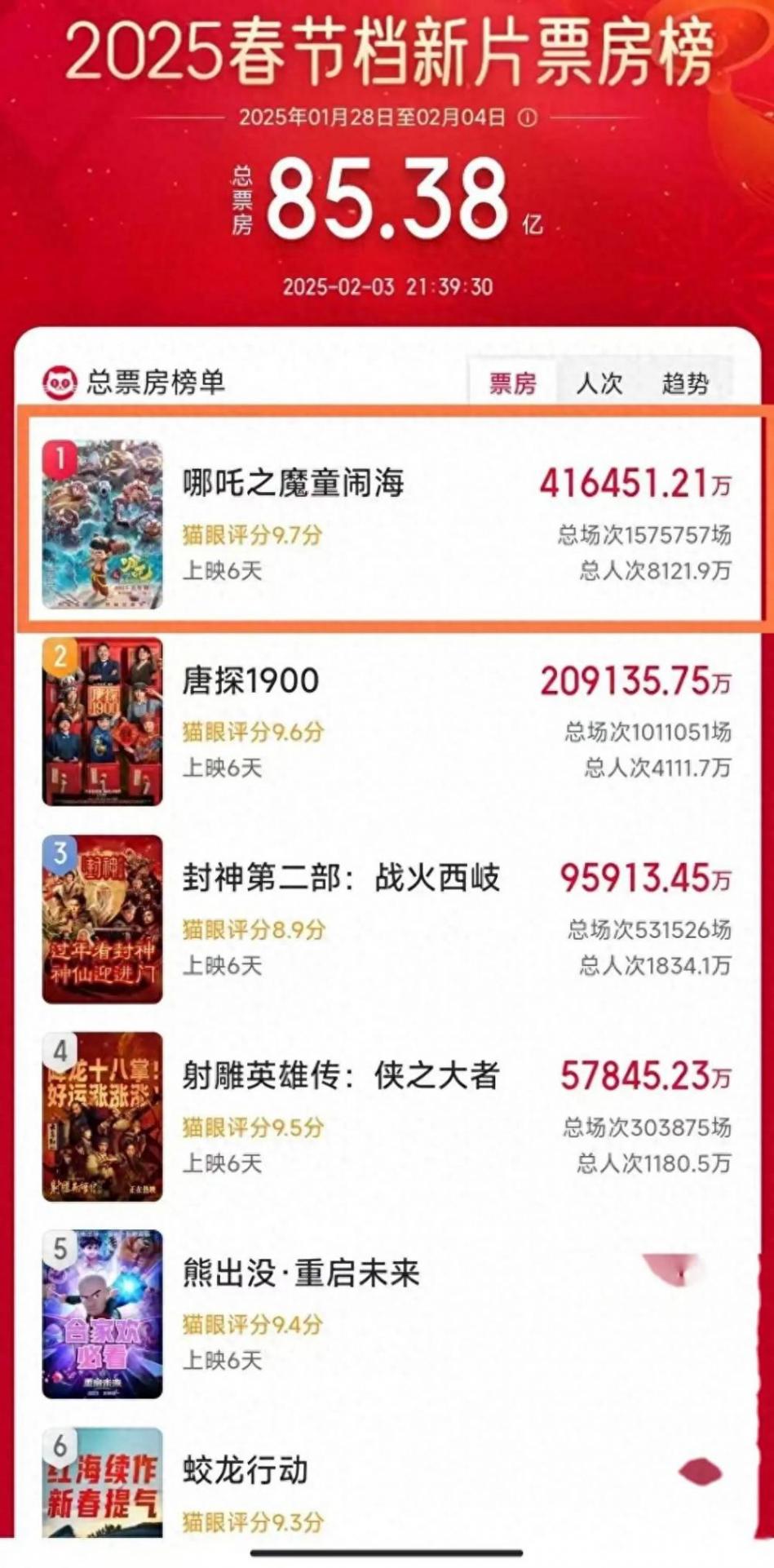 萌娃看《哪吒2》后说要投诉导演