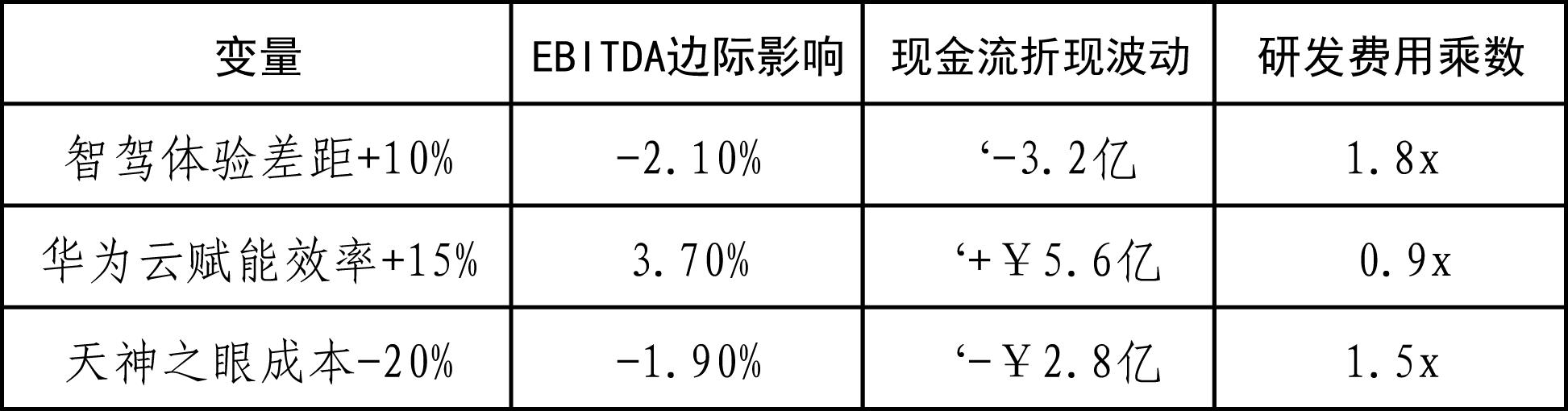 (投资建议)比亚迪”天神之眼”系统对赛力斯的长期影响