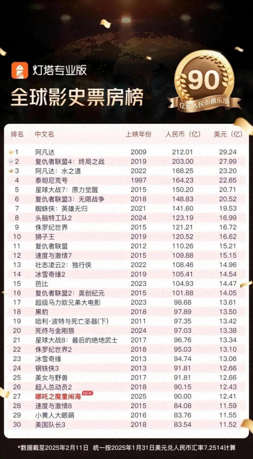 玩具公司每天要生产20万个哪吒