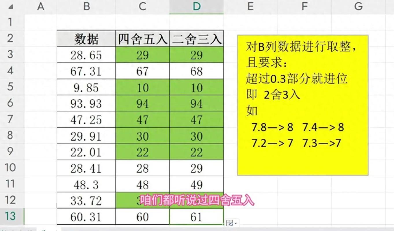 都到90亿了 必须四舍五入热