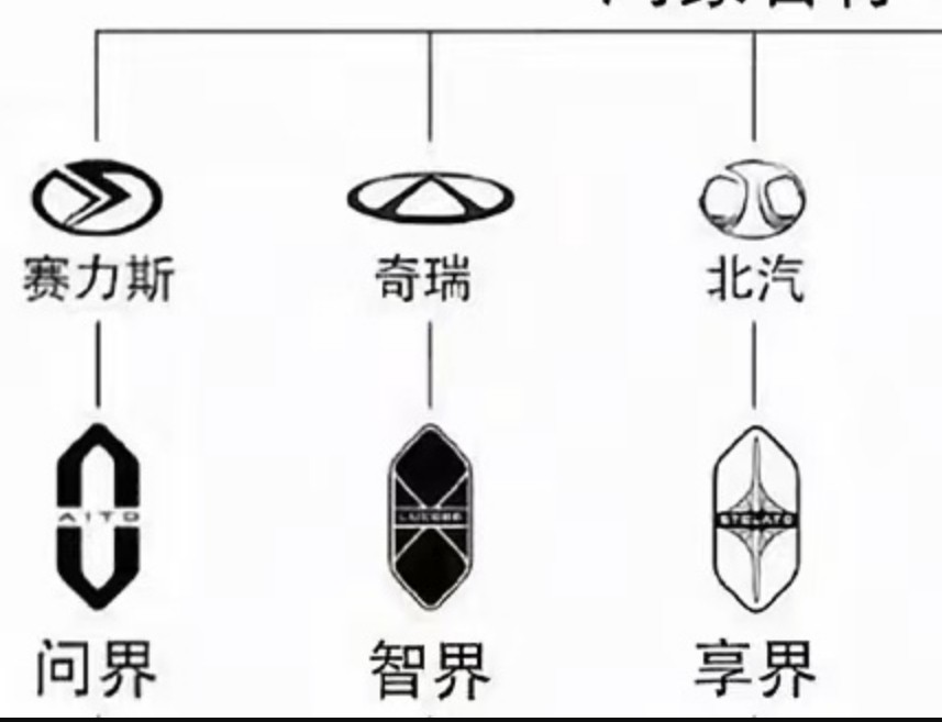 阿维塔将升级为第六界?华为团队已进驻,或定名“塔界”!