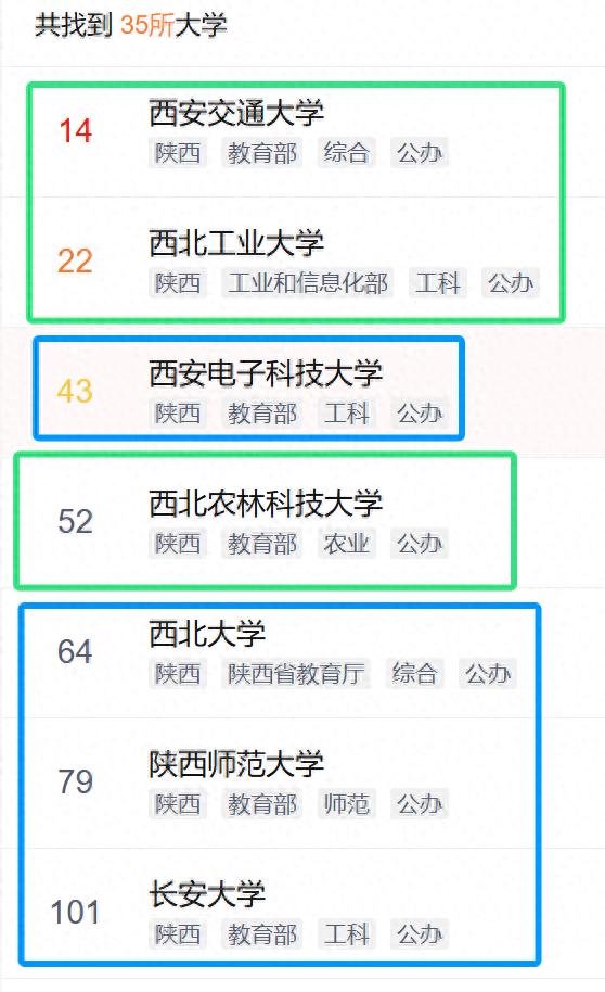 陕西与江苏高校谁家强?