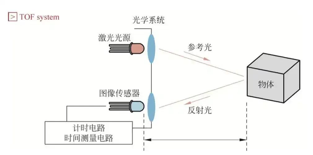 未来无人驾驶技术:革新出行还是安全隐患?