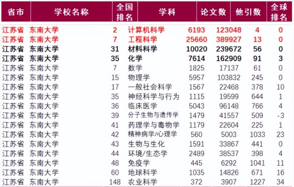 奋战百天!2025来东南大学,寻找青春的答案!