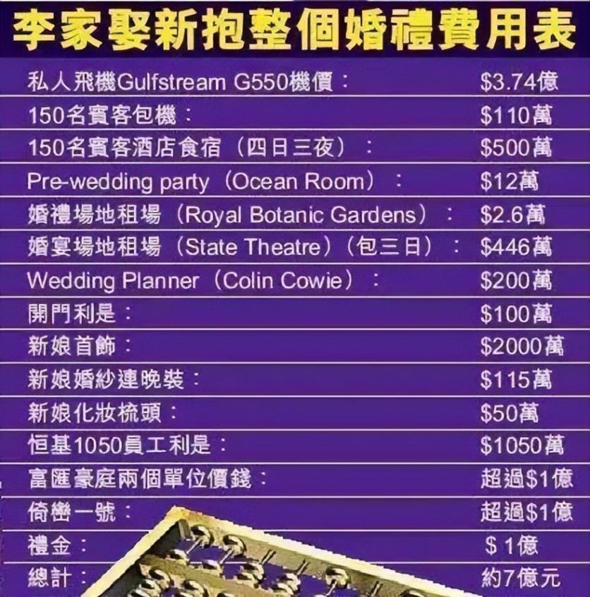 香港四大家族创始人只剩李嘉诚健在