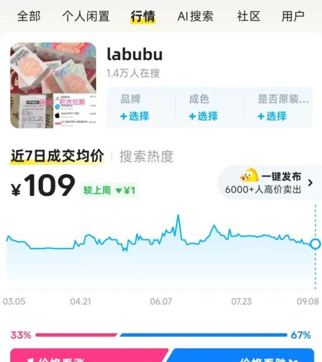 囤LABUBU的黄牛哭了:根本没人接盘