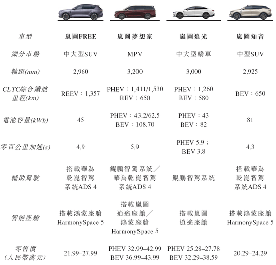 首家央企新势力赴港上市盈利考